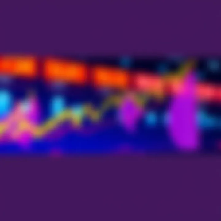 A graph showing Algorand's market stabilization with upward trend and market indicators for April.