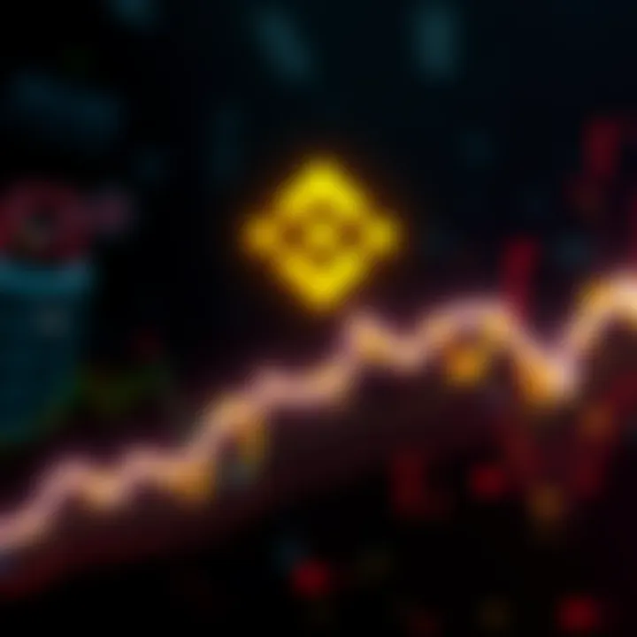 Binance's New Policy Announcement A graphic showing Binance's logo alongside a downward trend graph, symbolizing the cryptocurrency market crash and new policy for stability