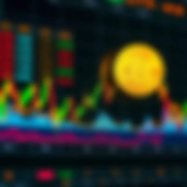 Chart showing Bitcoin and altcoin prices A line graph comparing Bitcoin's price movement with several altcoins, illustrating their correlation