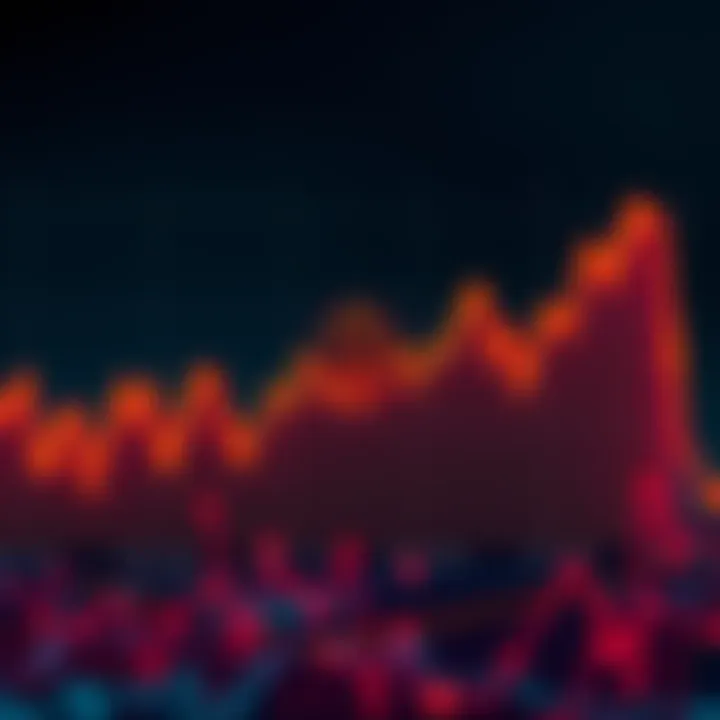 A line chart showing Bitcoin's price with a noticeable decrease in volatility, indicating stable price action over time.