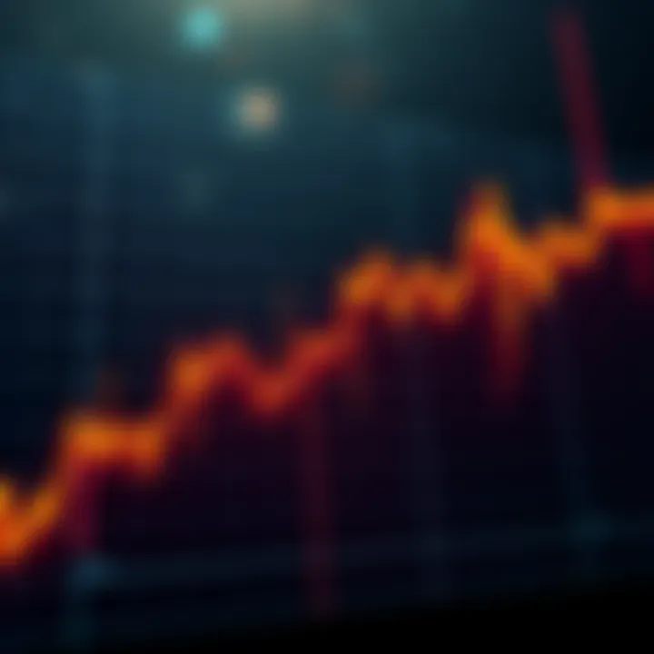 A graph showing the decline in Bitcoin prices with a downward trend line.