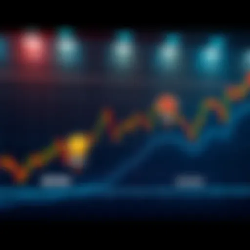 Graph showing Bitcoin price fluctuations with markers at $250k and $500k, indicating sell or hold decisions.