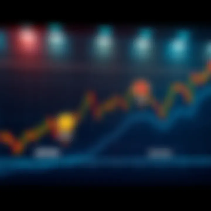 Graph showing Bitcoin price fluctuations with markers at $250k and $500k, indicating sell or hold decisions.