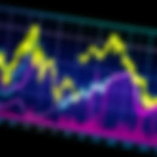 A chart showing Bitcoin price fluctuations and market trends in 2025, with upward and downward movements highlighted.