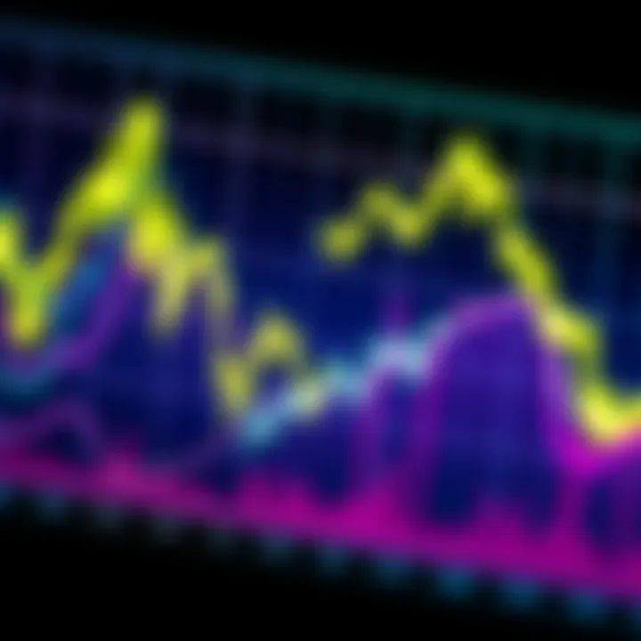 A chart showing Bitcoin price fluctuations and market trends in 2025, with upward and downward movements highlighted.