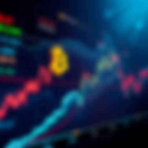 A chart showing Bitcoin price movements during weekends with notable spikes and drops