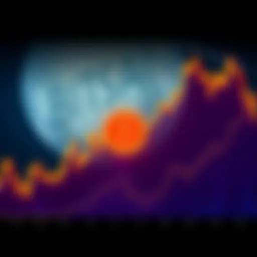 Graph showing Bitcoin's price with a pattern resembling Bart Simpson's hairstyle, indicating a sharp rise and fall.