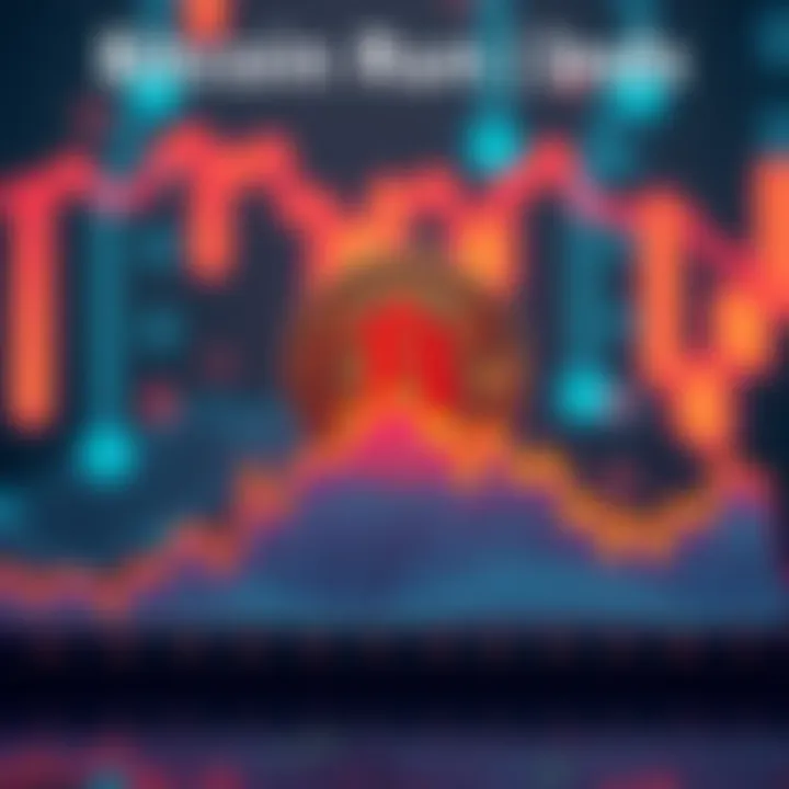 A graph showing Bitcoin's sharp decline after a long upward trend, indicating the end of a bull run in cryptocurrency.