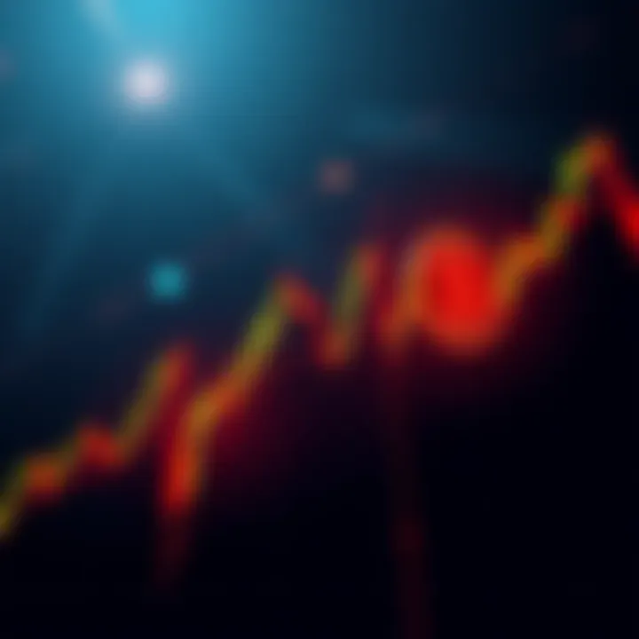 Graph showing Bitcoin price movements and resistance levels since August.