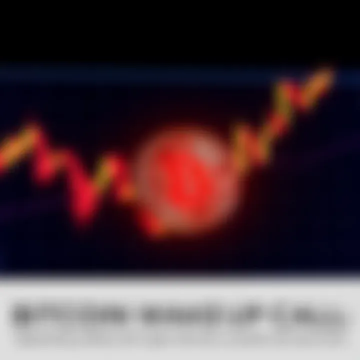 A Bitcoin price chart showing a downward trend with key market indicators highlighted