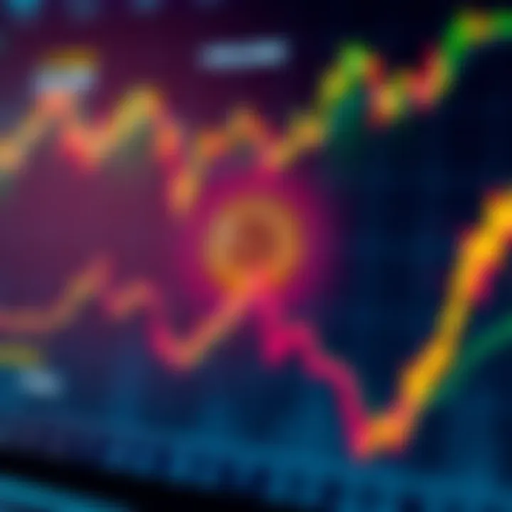 A graph showing Bitcoin's price fluctuations over four years, highlighting the ups and downs in market behavior.