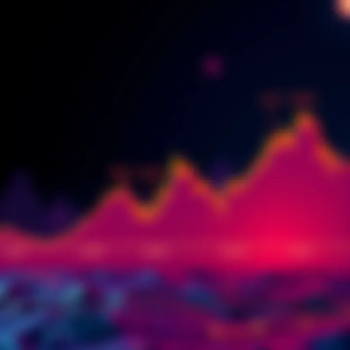 A line graph showing Bitcoin's price movements over a four-year cycle with marked resistance levels.