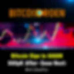 Bitcoin chart showing a drop to $68K with market trends and support levels highlighted