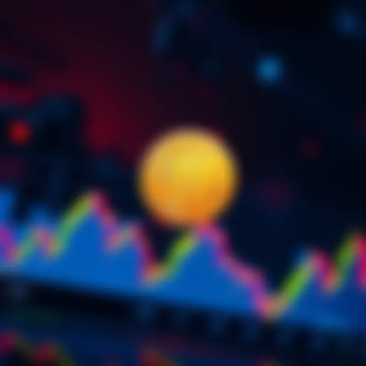 Graph showing Bitcoin's drop from $74K to $68K with market analysis chart