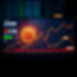 A chart showing Bitcoin price movements alongside graphs for NASDAQ, treasury yields, gold, and S&P 500