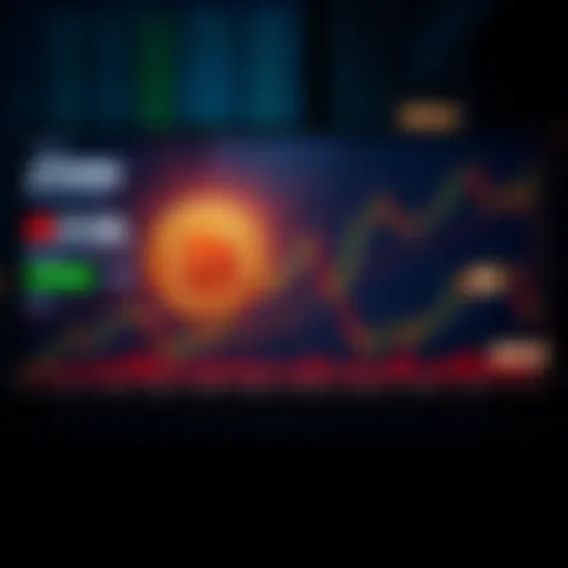 A chart showing Bitcoin price movements alongside graphs for NASDAQ, treasury yields, gold, and S&P 500