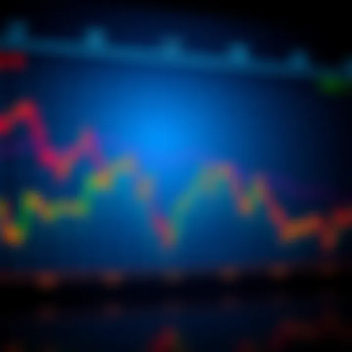 Graph showing Bitcoin price decline with indicators suggesting potential bottom nearing.
