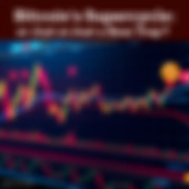 Chart showing Bitcoin price fluctuations with indicators of market trends and patterns