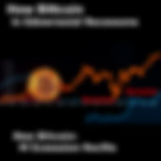 A graphic showing Bitcoin's price fluctuations during economic downturns against a dark background with recession indicators