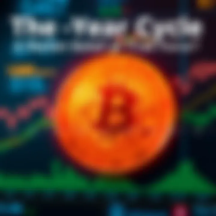 A chart showing Bitcoin price fluctuations over a four-year period alongside market sentiment indicators.