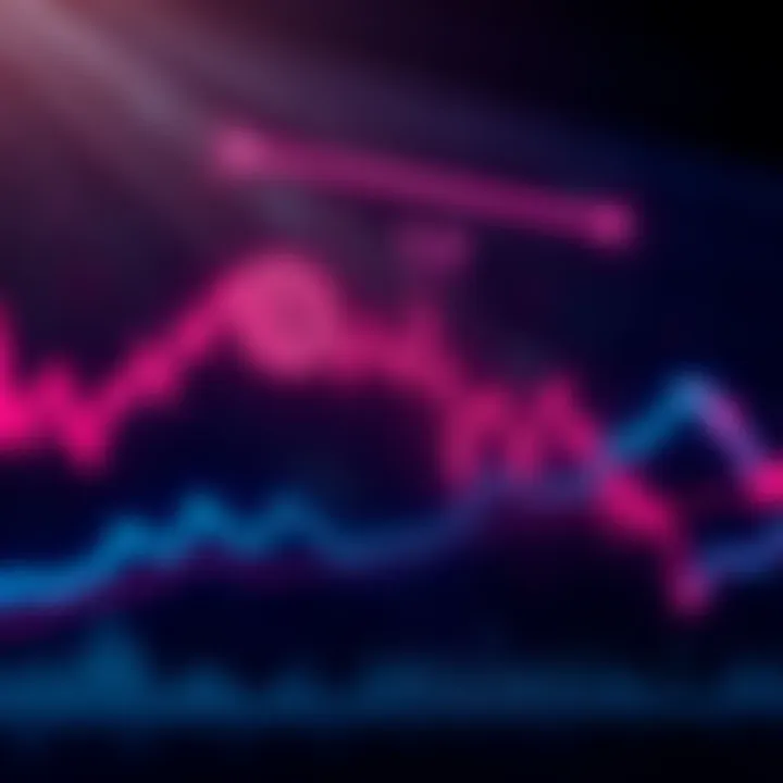Chart showing Bitcoin's trendline break and a steep 10% drop in value, with liquidations indicated