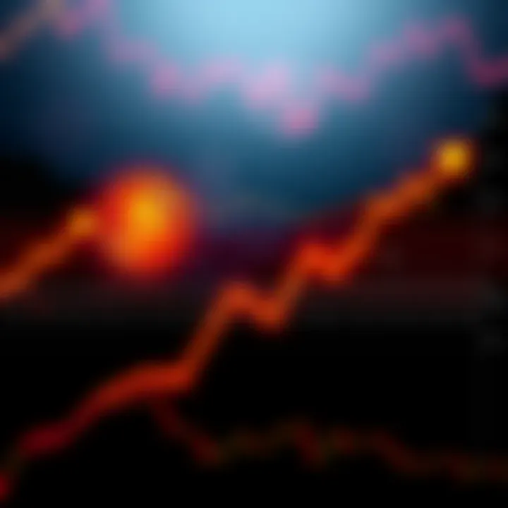 A line graph showing Bitcoin price trends over five years with highlighted patterns and arrows indicating future movements.