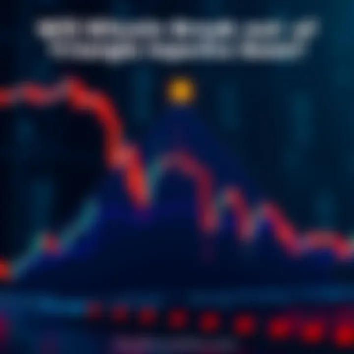 A chart showing a triangle pattern in Bitcoin price movement, indicating potential breakout points and market analysis.