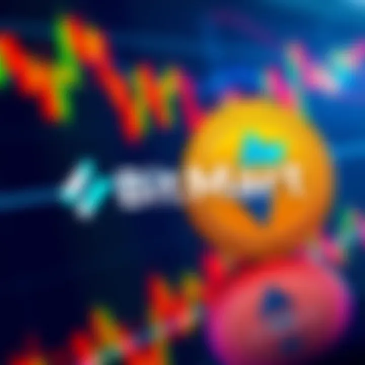 Graphic showing BitMart logo and Fogo cryptocurrency logo with trading chart background