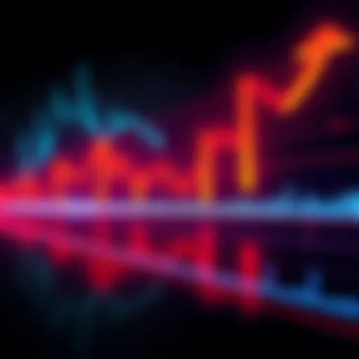 A graphic showing BMX charts indicating strong support levels and potential breakout signs with upward arrows
