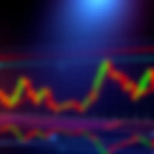 A trading chart showing BMX/USDT with bearish trends near a support zone