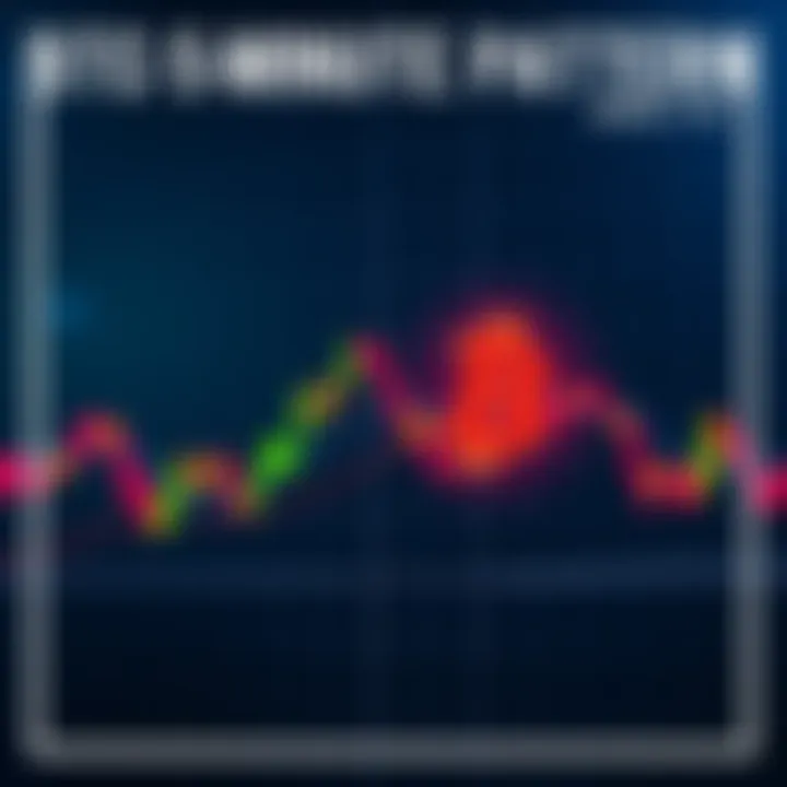 BTC 5-Minute Pattern Analysis A chart showing Bitcoin's recent 5-minute price pattern with upward and downward movements