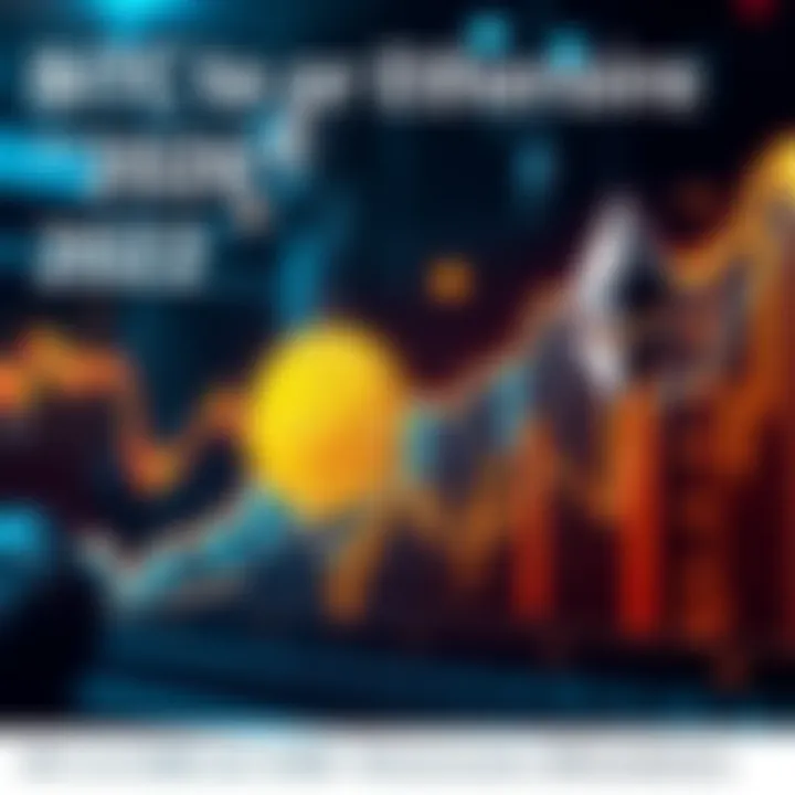 A digital chart showing rising trends for Bitcoin and Ethereum prices, with Bitcoin aiming for $180K and Ethereum targeting $10K.