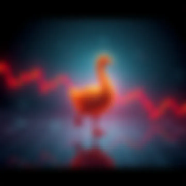 Bitcoin chart showing trend lines shaped like a goose, indicating a potential bullish trend in the market.