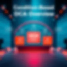 A graphic showing various financial platforms with conditional buying options highlighted, illustrating the concept of DCA purchases.