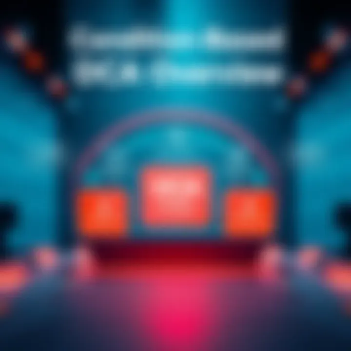 A graphic showing various financial platforms with conditional buying options highlighted, illustrating the concept of DCA purchases.