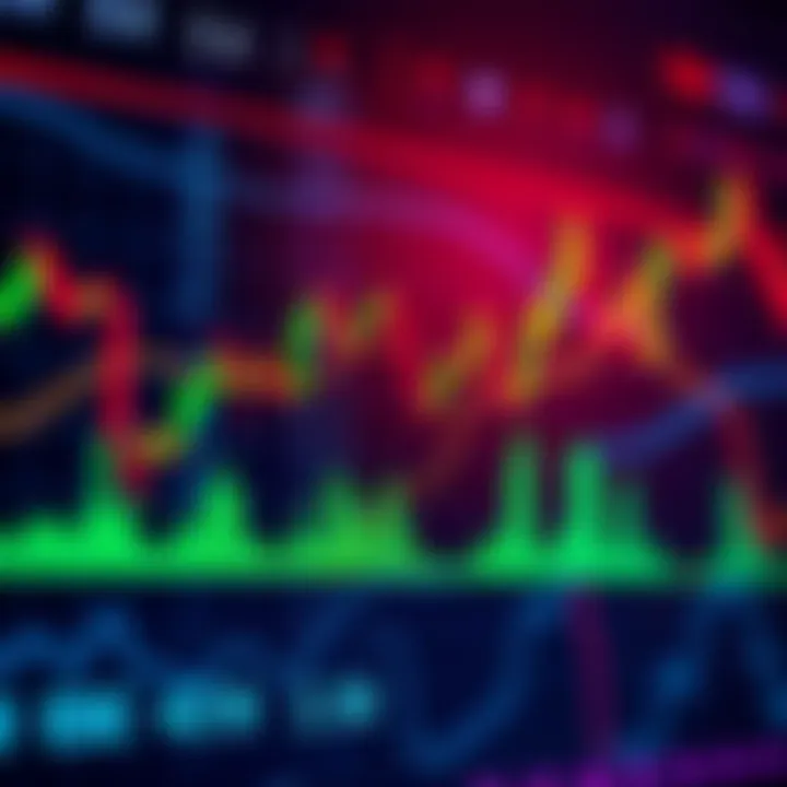 A chart displaying EMAs and MACD indicators for Bitcoin and Ethereum trading