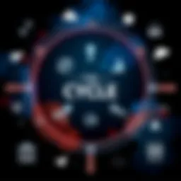 A graphic showing the cycle with arrows indicating movement, surrounded by icons representing different factors like economy, environment, and society.