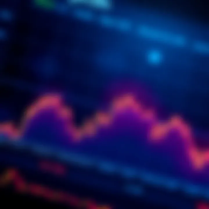 Dogecoin Price Chart A graph showing the fluctuating price of Dogecoin, highlighting resistance and support levels