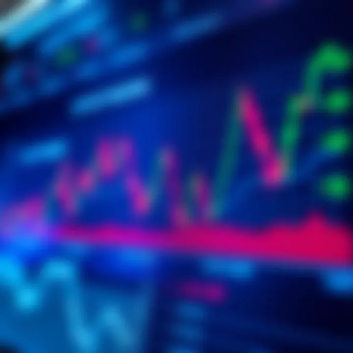 A chart showing market dips and limit orders being placed below the last purchase price, illustrating a new Dollar-Cost Averaging strategy.