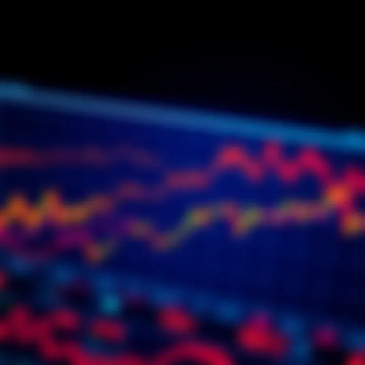 Graph showing 4-year cycles of economic trends and market behaviors with rising and falling lines.