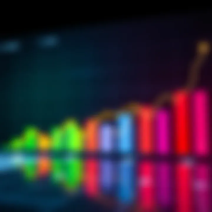 A graph displaying upward economic trends with various colored lines and bars, indicating growth and changes.