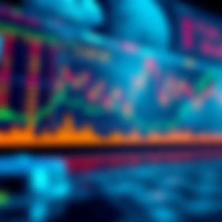 Charts showing price movements and investment strategies for October 2023