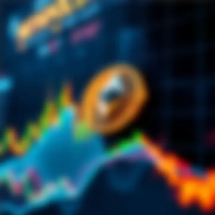 Graph showing Ethereum and Bitcoin price divergence