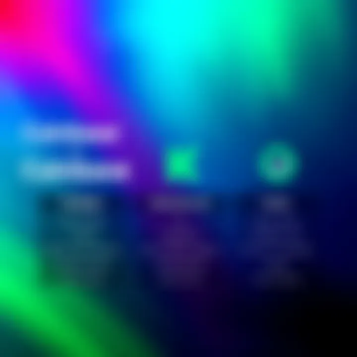 A graphic showing logos of Coinbase, Kraken, and Robinhood with pros and cons listed for each platform