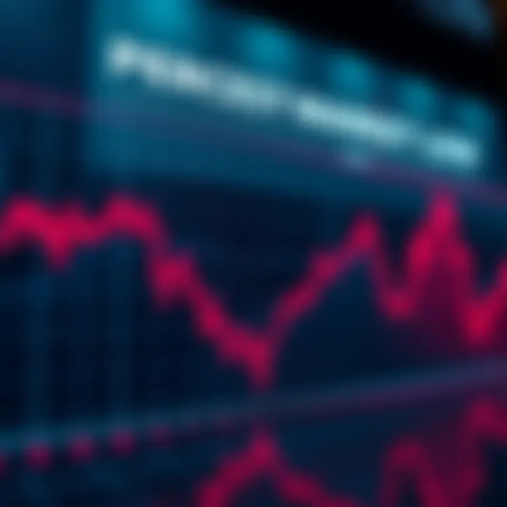 Fear and Greed Index at Low Level A graph showing the Fear and Greed Index dropping to a low point of 5, indicating extreme market fear.