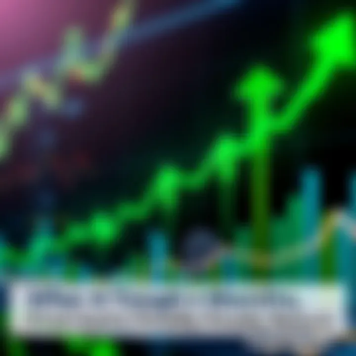 Financial Market Recovery Graph showing upward trend in financial market with green arrows indicating growth