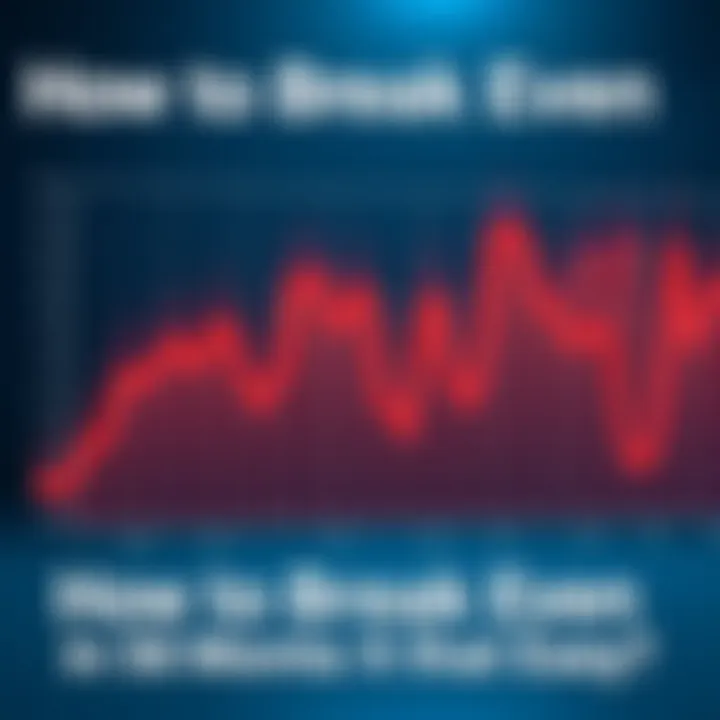 A chart showing financial planning with a break-even line over 56 months and a monthly deficit of $43