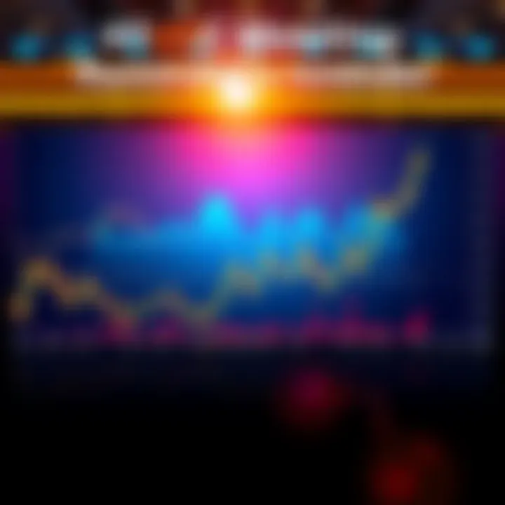 Graph showing market trends and fluctuations ahead of the FOMC meeting