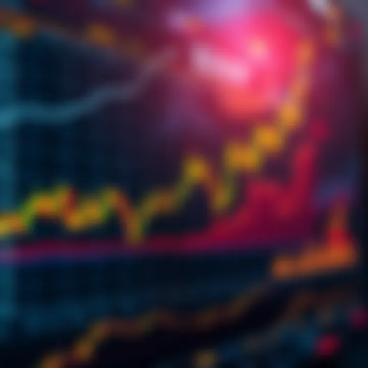 Graph showing trading trends and predictions on BitMart