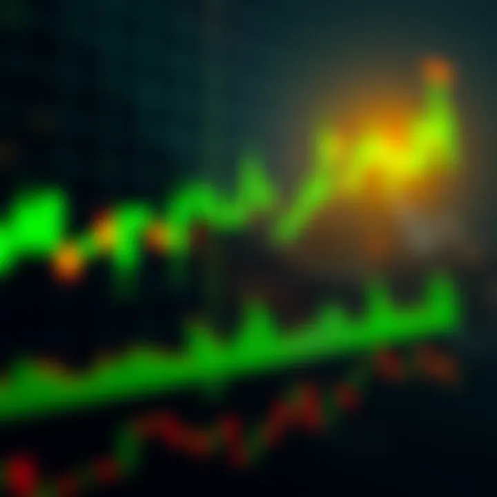 A trading chart with green candlesticks indicating price increases, symbolizing positive market sentiment